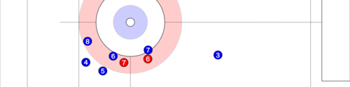 curling