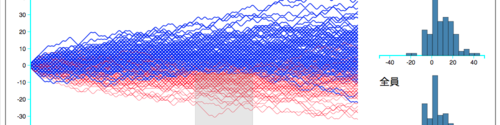 misleading_visualization