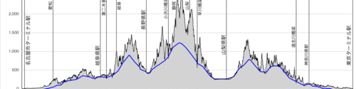 routeprofile